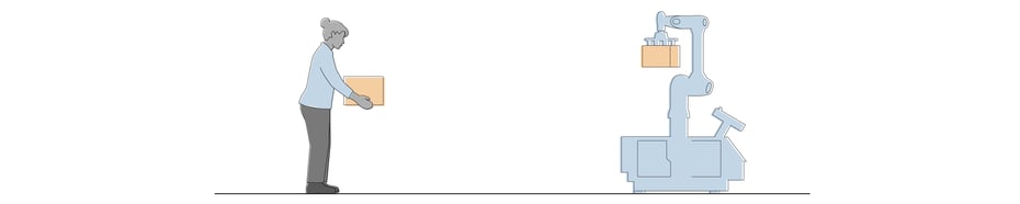 Left: A woman lifts a heavy shipping case; Right: a palletizer robot lifts a shipping case;