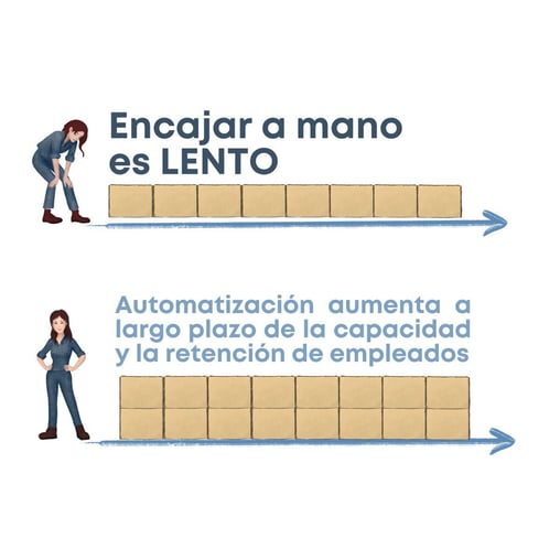 Encajado manual vs automatization