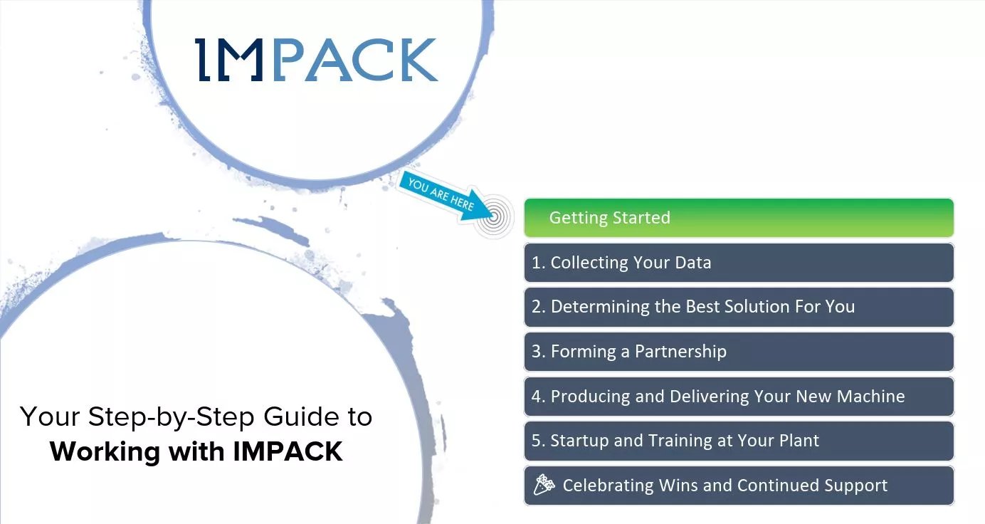 StepbyStep guide