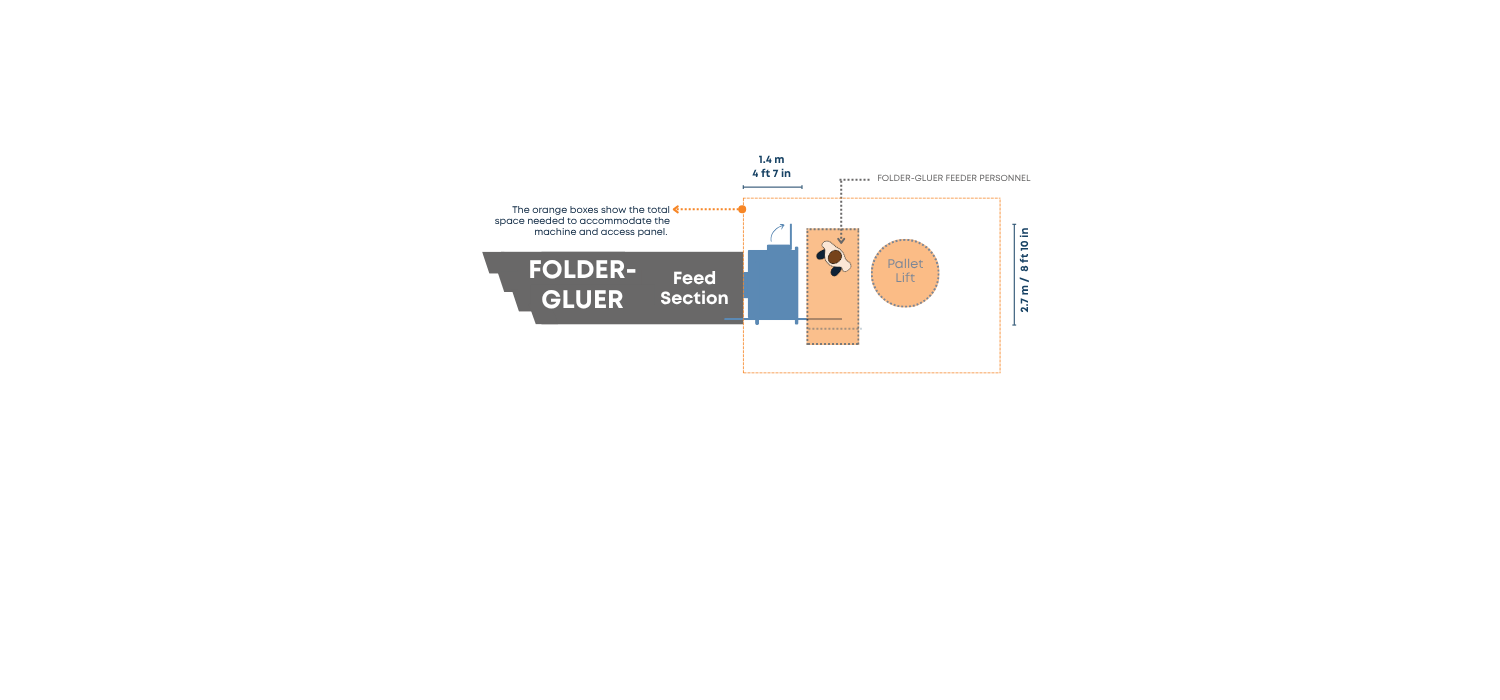 PREFIO Footprint Top View