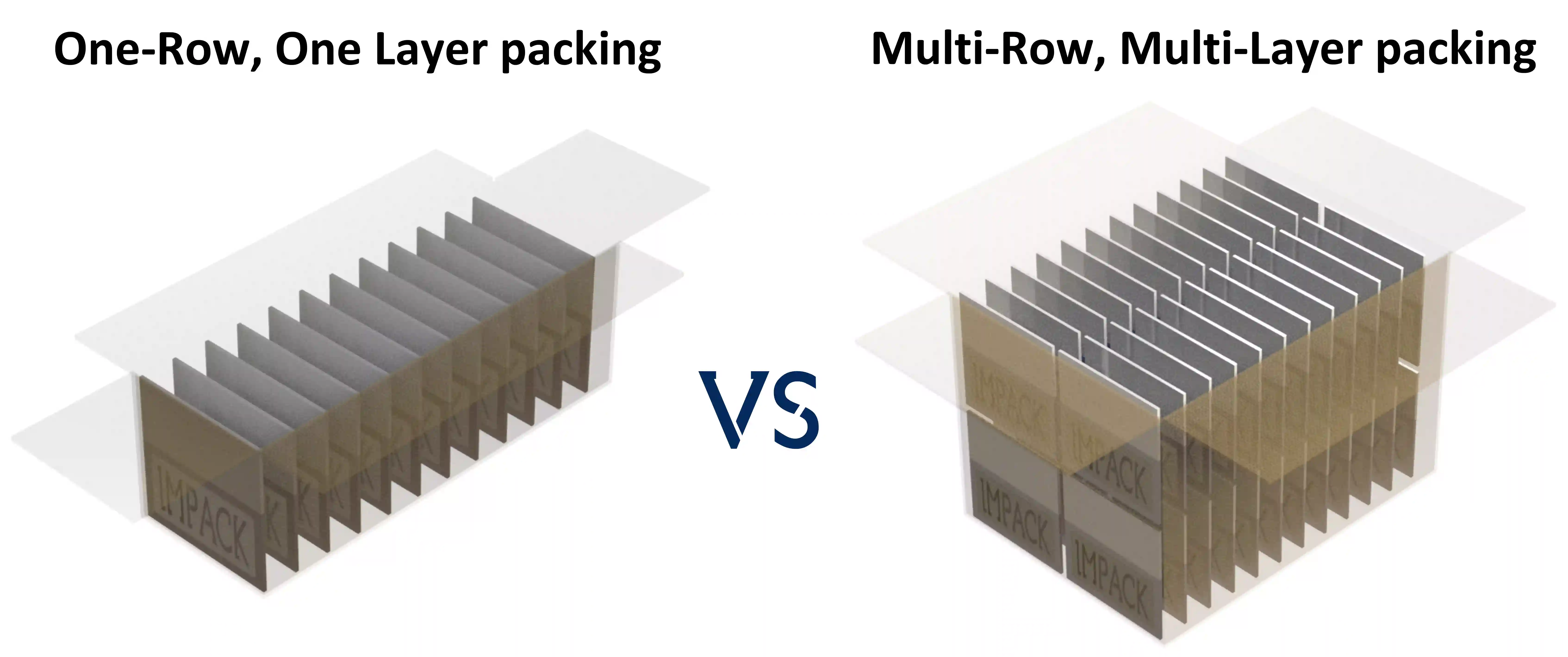one-row, one layer vs multi-row, multi layer optimize
