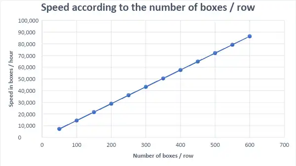 speed boxes per row 21-032 webp optimized