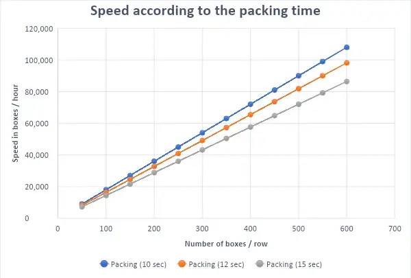 speed packing time 21-032 webp optimized